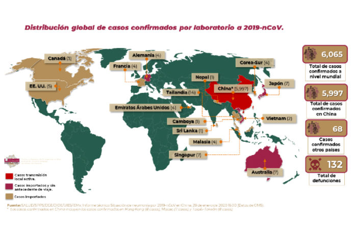 La Secretaria de Salud federal, dio a conocer a través del comunicado técnico diario Nuevo Coronavirus en el Mundo (2019-nCoV).