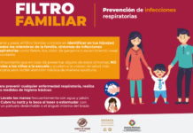 Se sugiere la implementación de un Filtro Familiar para prevenir las infecciones respiratorias en todos los miembros del hogar.