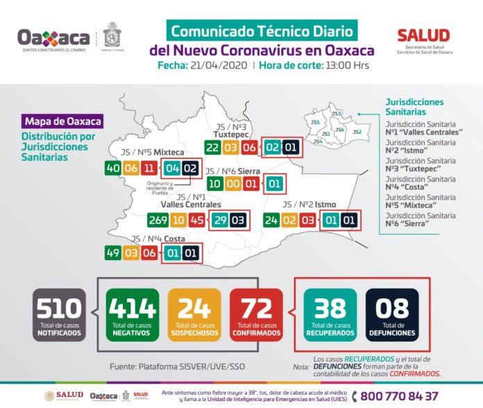 Urge reducir la movilidad de las personas para evitar la propagación de COVID-19 en los 570 municipios.