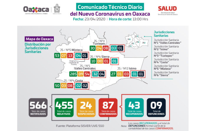 Los SSO reiteran la urgencia de evitar las salidas no esenciales.