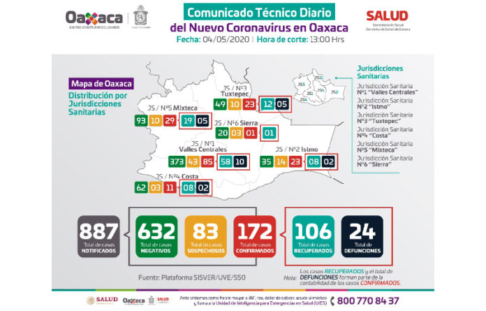 Cifras de los SSO, revelan un incremento de casos, ¡Quédate en Casa!.