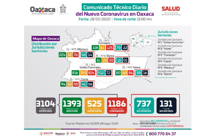 Invita a la población a seguir las cuentas oficiales para evitar la difusión de noticias falsas; así como no discriminar al personal de salud.