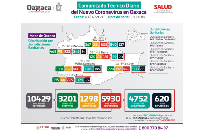 Debemos seguir respetando las medidas preventivas para evitar que aumenten los contagios por COVID-19.