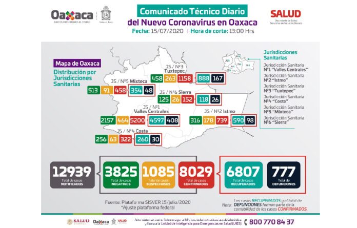 Exhortan los SSO continuar con medidas preventivas, uso de cubrebocas, sana distancia y lavado de manos con agua y jabón, ya que la pandemia continúa vigente.