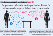 La Organización Mundial de la Salud revisa evidencia de más de 200 científicos que advierten que las partículas microscópicas del coronavirus pueden permanecer en el aire durante períodos prolongados, y viajar a decenas de metros. Vía Graphic News.