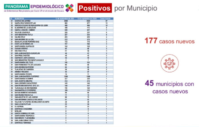 Exhortan los SSO continuar con medidas preventivas para disminuir contagios.